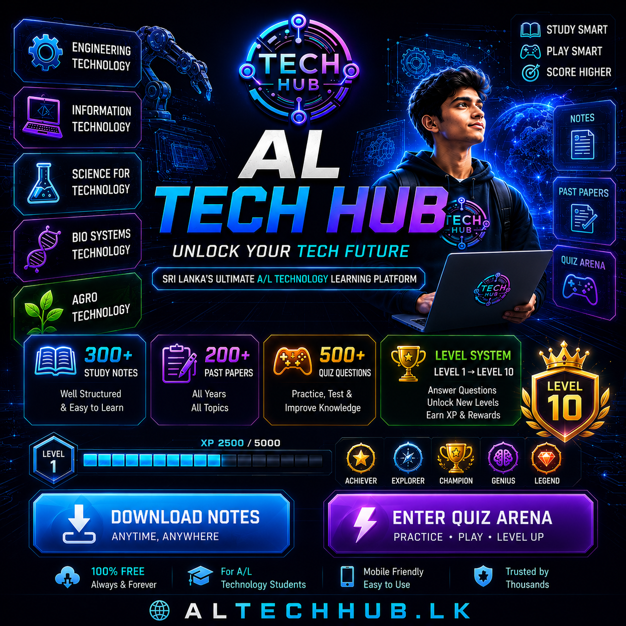 AL Tech Hub — Free A/L Technology Notes Download & Study Motivation ...